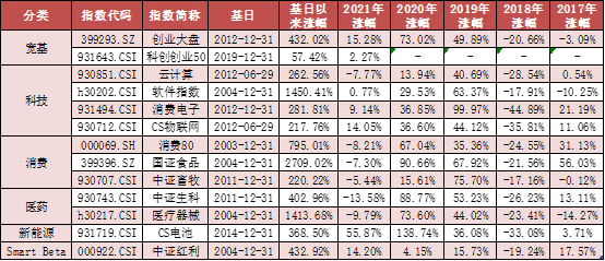 “中央启动收储，畜牧养殖板块逆市上涨——ETF周评20220307