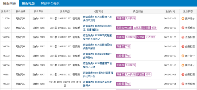 315|2月投诉榜出炉，瑞虎8 PLUS因变速箱故障再次上榜