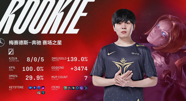 Rookie超越Uzi！登顶LPL历史击杀榜！乌兹坐不住了！休闲区蓝鸢梦想 - Www.slyday.coM