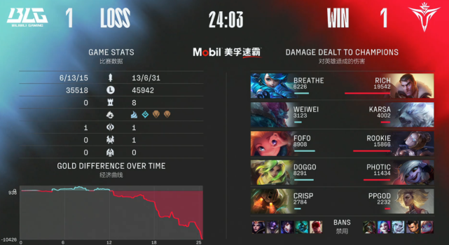 Rookie超越Uzi！登顶LPL历史击杀榜！乌兹坐不住了！休闲区蓝鸢梦想 - Www.slyday.coM