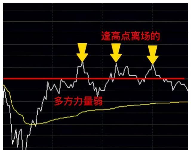 看懂这4张分时图让你快速找到个股最佳止盈点