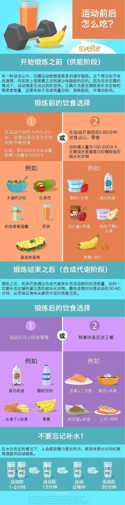 运动前后怎么吃？|运动饮食|饮食|教会_新浪新闻