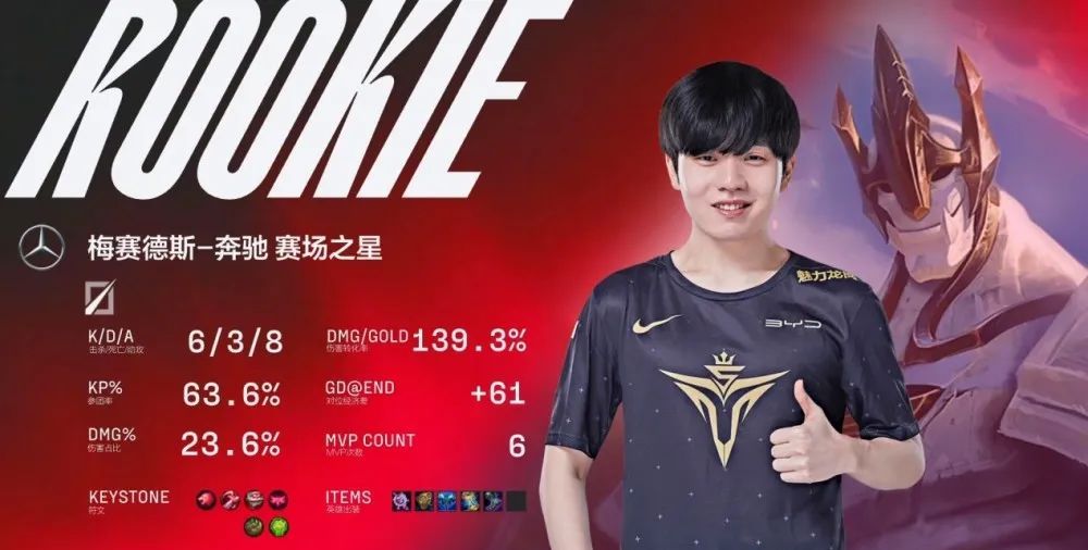 让Uzi和Rookie打一场!LPL击杀王称号即将易主,Uzi第一位置不保休闲区蓝鸢梦想 - Www.slyday.coM