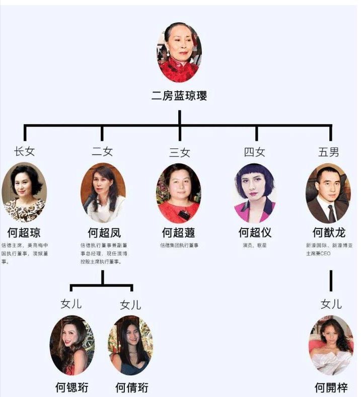 赌王二太太4个女儿只有一个女儿生了孩子,这两个外孙厉害了__财经头条