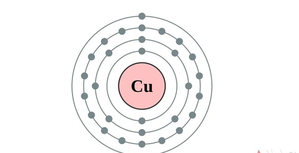 铜原子结构示意图:铜是一种过渡元素,化学符号cu,英文copper,原子序数