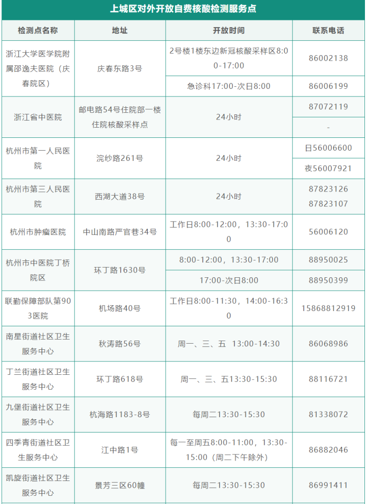 開放時間和地址看這裡|杭州市|核酸檢測|新冠肺炎_新浪新聞