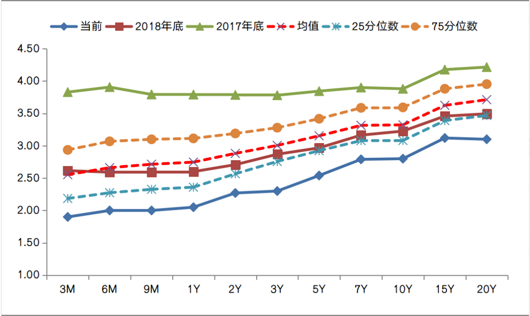 数据来源：wind；截至2022-02-28