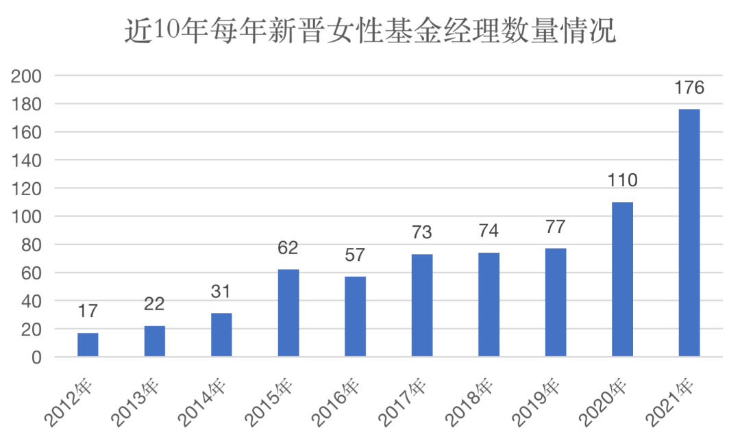 (数据来源:Wind,统计区间:2012/1/1-2021/12/31)