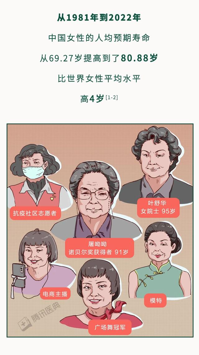 捐卵和打胎的风险评估