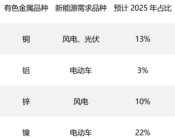 资料来源:海通国际预测