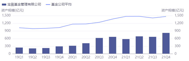 注:数据统计时间为2019年一季度至2021年四季度。