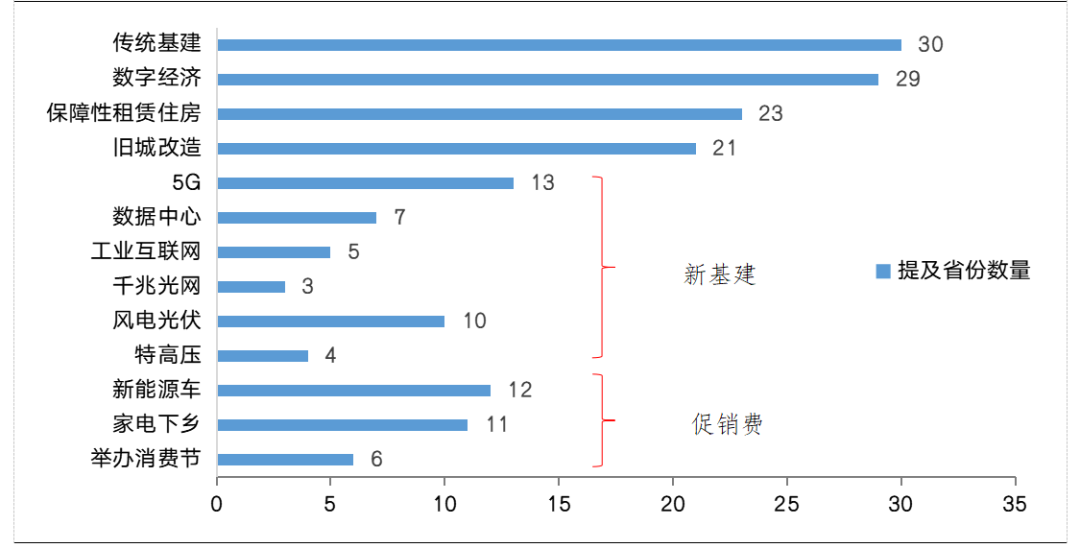 ““两会”时间、地产松绑、持基体验与钝感力