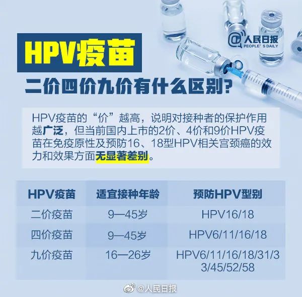 不止一所，高校为在校女生预约HPV疫苗！人大代表建议……休闲区蓝鸢梦想 - Www.slyday.coM