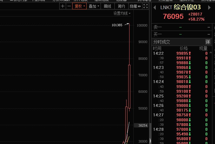 “刺激！一度暴涨超110%，“妖镍”概念股孰假孰真？（附股）