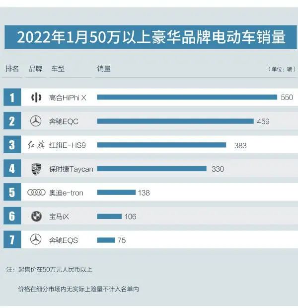 为何讨论手机的少了，讨论电动车的多了，看数据就能发现趋势已变休闲区蓝鸢梦想 - Www.slyday.coM