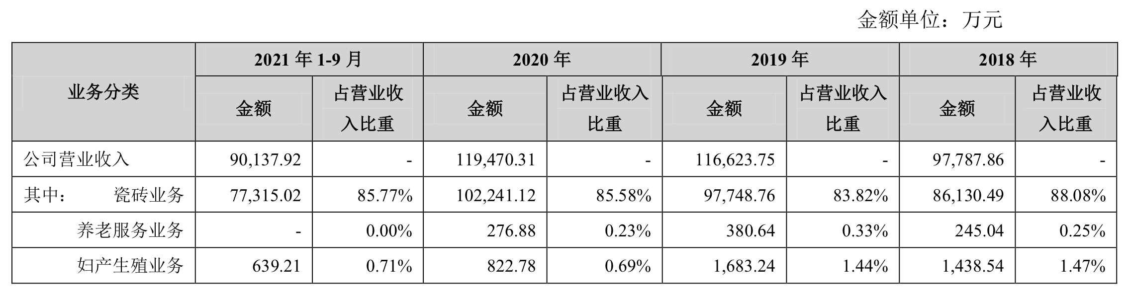 “生殖业务占比不足1%，四连板悦心健康高开低走，控股股东已抛套现计划