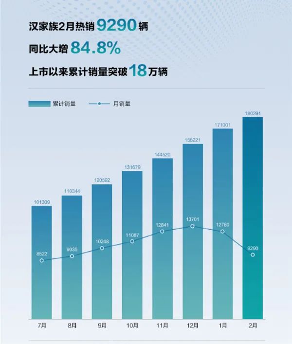 为何讨论手机的少了，讨论电动车的多了，看数据就能发现趋势已变休闲区蓝鸢梦想 - Www.slyday.coM