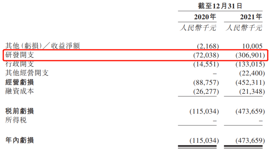 来源：纽脉医疗《招股书》