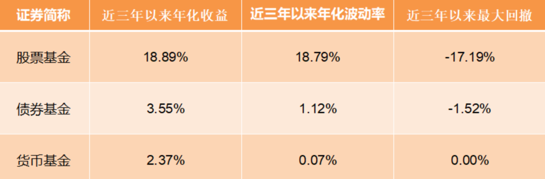 “市场频繁波动，虎年投资如何开好“投”？