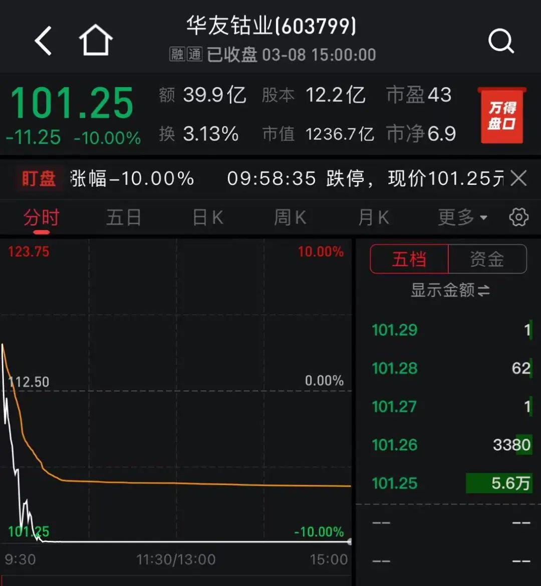 助您掌控镍价风向