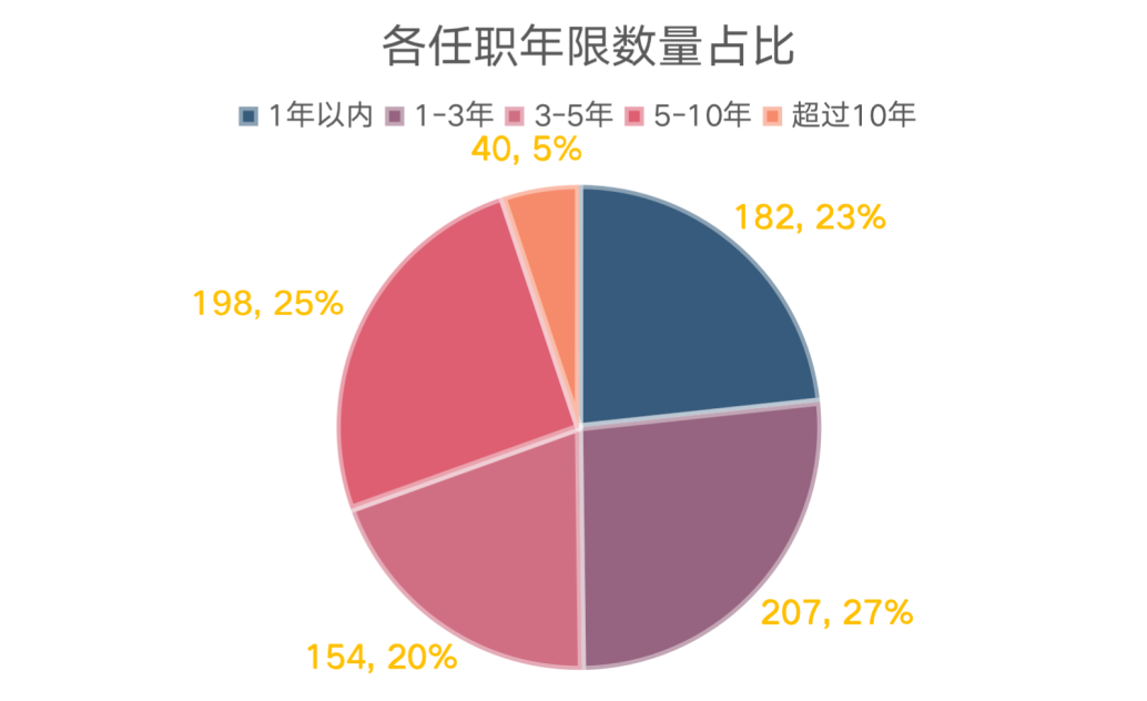 (数据来源:Wind,截至2022/3/4)