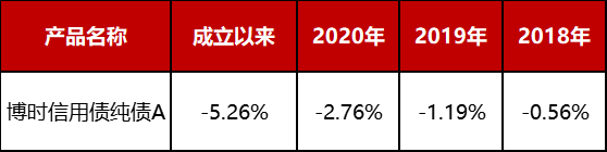 (数据来源:银河证券、博时基金,业绩经托管行复核。统计区间:2018.1.1-2022.3.3)