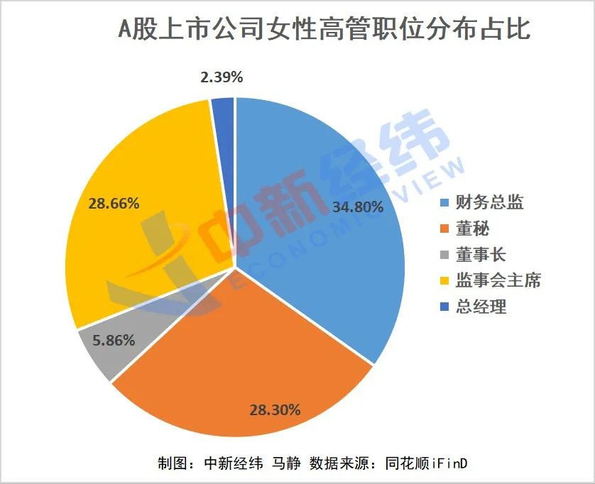 “A股里“乘风破浪的姐姐”：年薪最高过千万，这个岗位最热门！