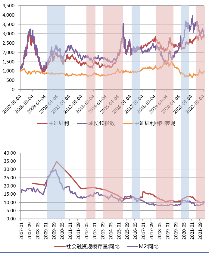 数据来源：Wind，截至2022年1月28日。