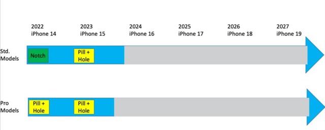 定了？曝iPhone 14 Pro将采用叹号挖孔屏休闲区蓝鸢梦想 - Www.slyday.coM