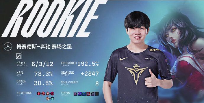 UZI上场又输掉了!V5干碎BLG,Rookie发挥出色,UZI团战被秒休闲区蓝鸢梦想 - Www.slyday.coM UZI上场又输掉了!V5干碎BLG,Rookie发挥出色,UZI团战被秒休闲区蓝鸢梦想 - Www.slyday.coM