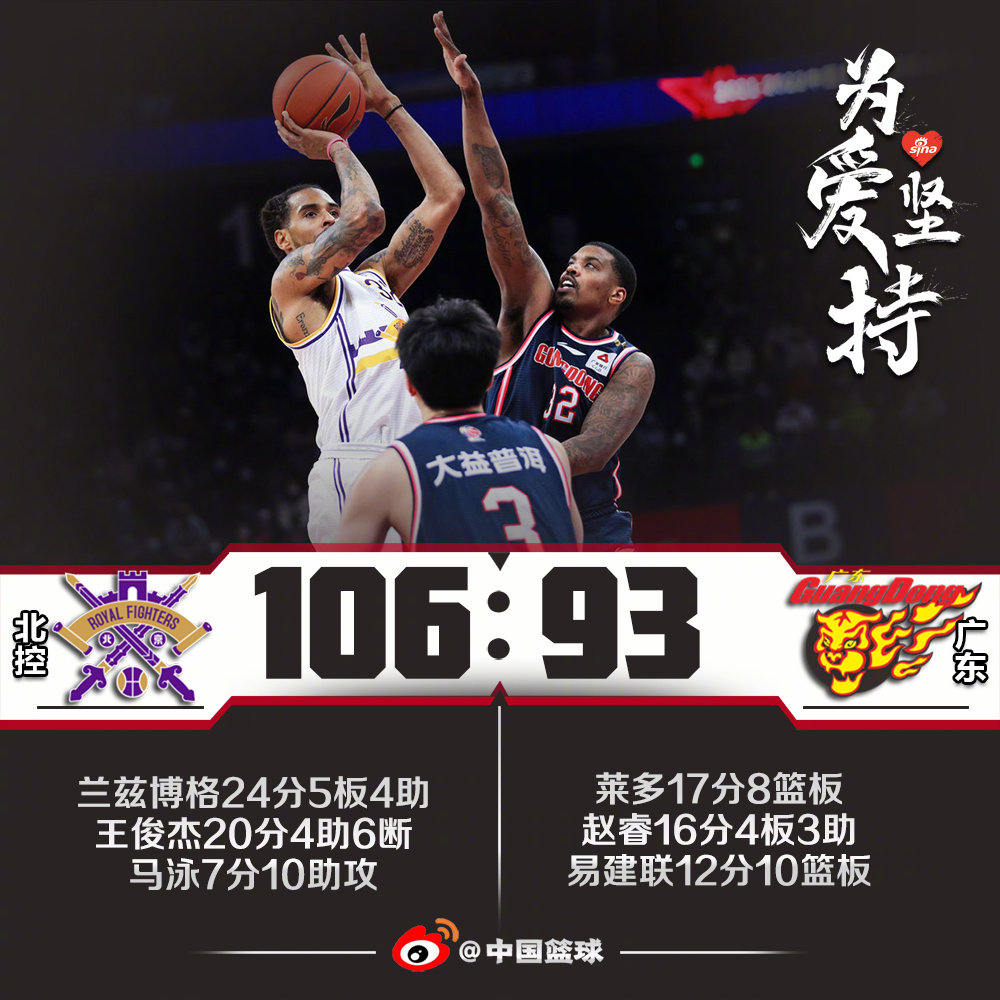 10693爆冷大胜cba广东宏远官方微博