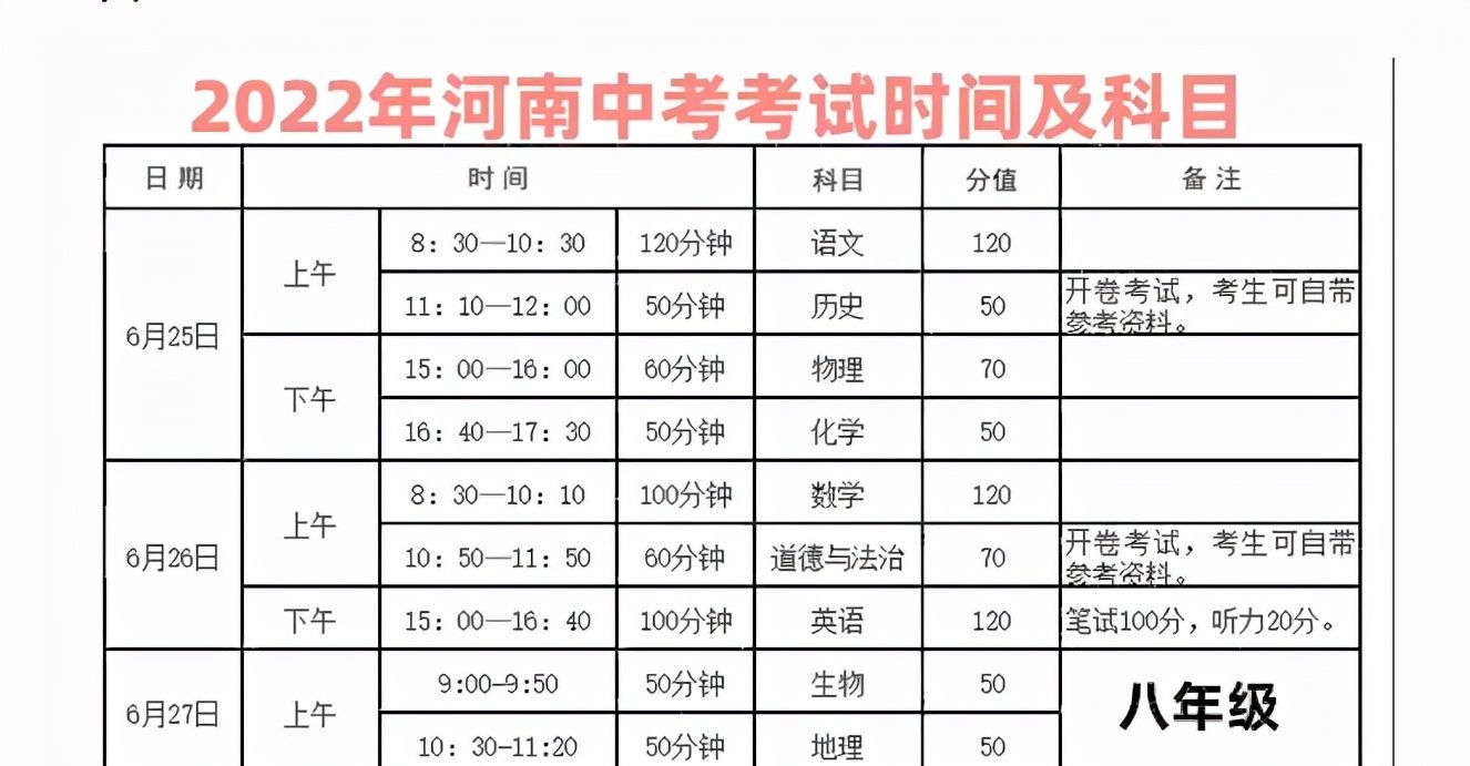 河南2022中考时间安排出炉，有2门是开卷，但学生却开心不起来休闲区蓝鸢梦想 - Www.slyday.coM