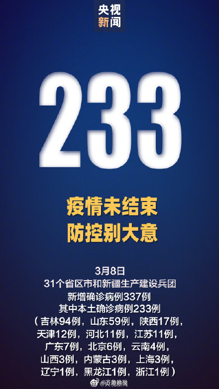 3月8日新增确诊337例,其中吉林新增本土确诊94例休闲区蓝鸢梦想 - Www.slyday.coM 3月8日新增确诊337例,其中吉林新增本土确诊94例休闲区蓝鸢梦想 - Www.slyday.coM