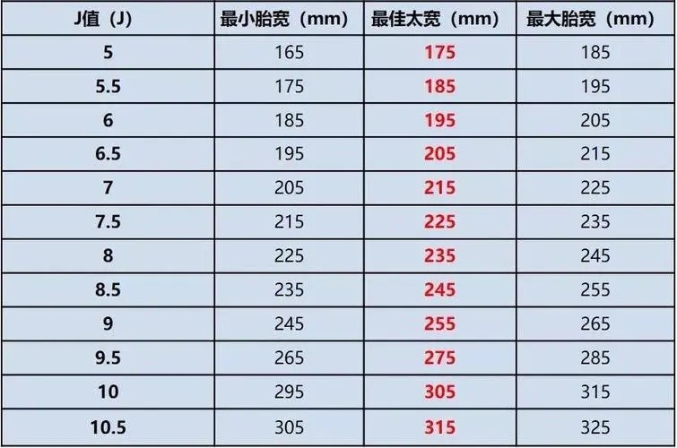 自己换轮毂合法吗车轮毂通用吗看这条你就是汽车轮毂专家