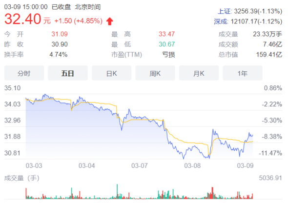 (图源:东方财富网)