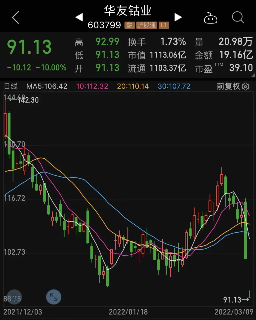 ““妖镍”余波，新能源巨头罕见连续跌停，这些能源股低估值高成长（附股）