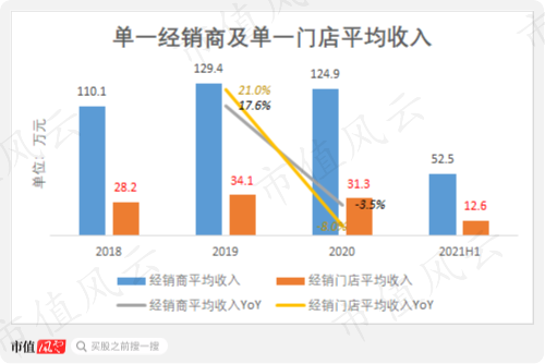 (数据来源:基于招股说明书披露数据计算)