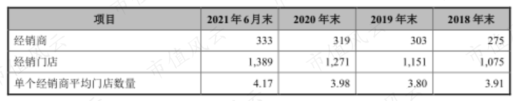 (来源:招股说明书)