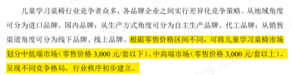 (来源:招股说明书)