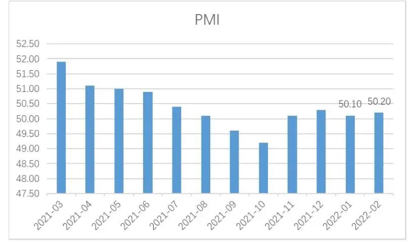 数据来源:Wind,截至2022年2月28日