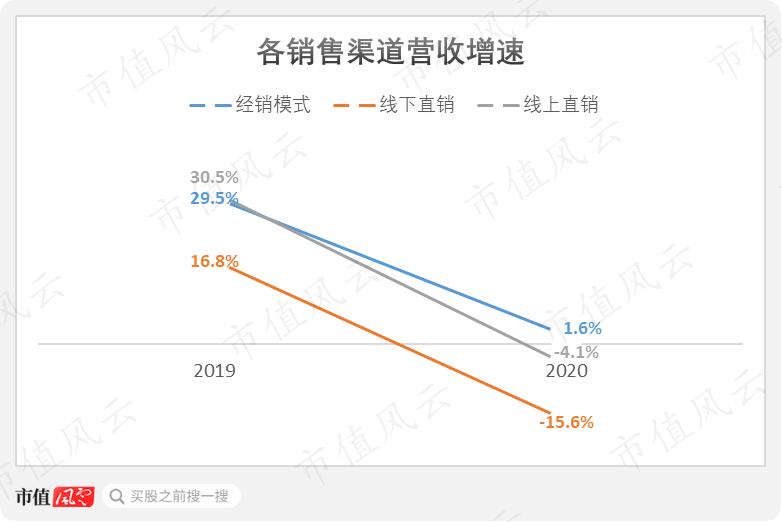 (数据来源:招股说明书)