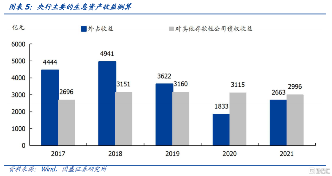 国盛固收央行上缴利润会带来流动性投放吗