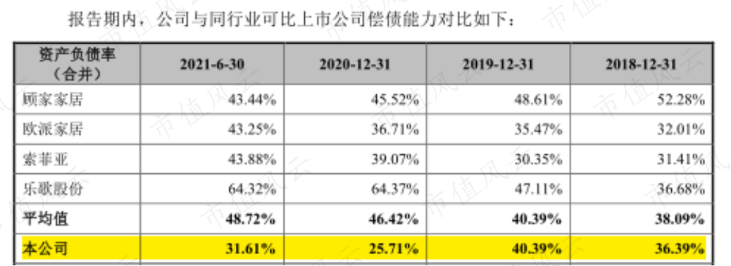 (来源:招股说明书)