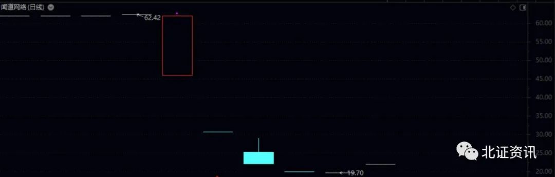 “3家公司撤回北交所IPO申请，东立科技盈利超6000万！这些企业收到问询函，业绩经营受关注......