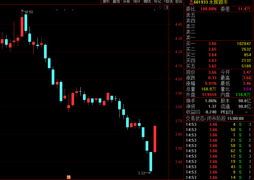 “优秀公司都在晒月度业绩，竟是“互相学习”？最新回应来了！
