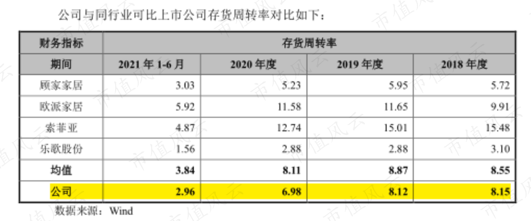 (来源:招股说明书)