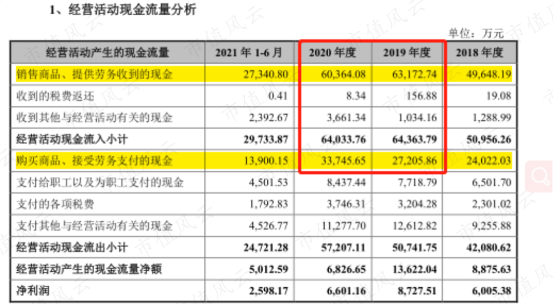 (来源:招股说明书)