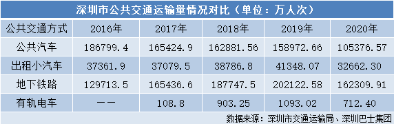 宇通客车连续8个月产销量下滑，大中型客车为何卖不出去？