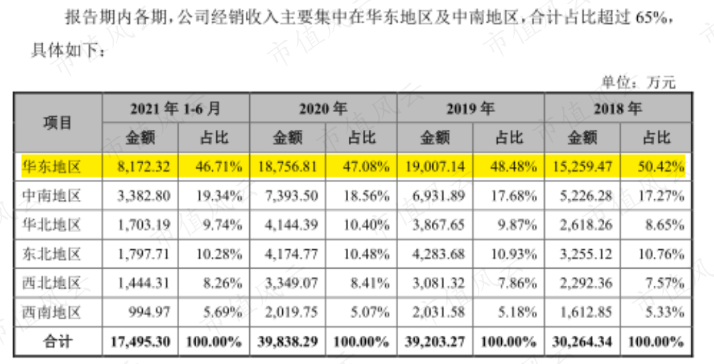 (来源:招股说明书)