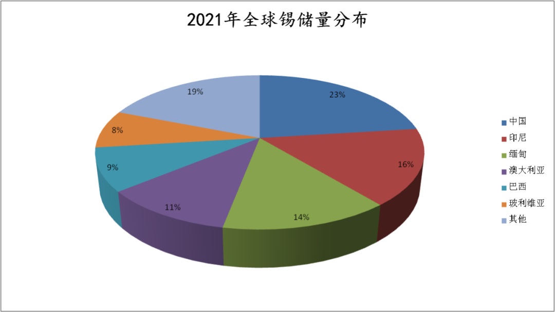 “都在盯着镍，谁注意到锡早就涨疯了？